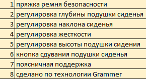 яяСиденье водительское пневматическое (Grammer) с 3-х точ. рем. безопас.поясничная под. ПРЕМИУМ